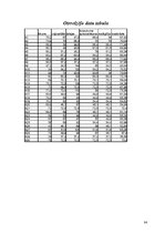 Diplomdarbs 'Mūzikas nodarbību ietekme pusaudžu kreativitātes attīstīšanā', 84.