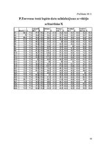 Diplomdarbs 'Mūzikas nodarbību ietekme pusaudžu kreativitātes attīstīšanā', 86.