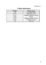 Diplomdarbs 'Mūzikas nodarbību ietekme pusaudžu kreativitātes attīstīšanā', 87.