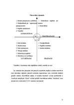 Referāts 'Pārnakšņošanas vietu piedāvājums', 13.