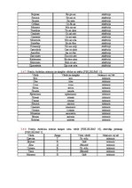 Referāts 'Pirmsskolas vecuma bērna runas un valodas izpēte', 7.