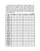 Referāts 'Darba vadīšana', 5.