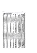 Prezentācija 'Ūdens vārīšanās īpašības', 6.
