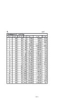 Prezentācija 'Ūdens vārīšanās īpašības', 9.