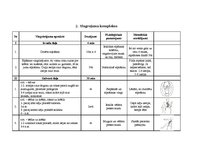 Konspekts 'Sirds infarkts', 7.