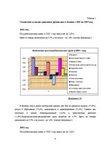 Referāts 'Связь между безработицей и инфляцией', 9.