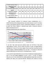 Referāts 'Связь между безработицей и инфляцией', 15.