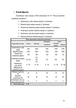 Prezentācija 'Būvju uzturēšana. Skolas iela 5/7', 14.