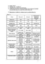 Referāts 'Zemes tirgus vērtības noteikšana Berģos ar salīdzināšanas metodi', 5.