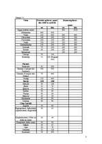 Referāts 'Zemes tirgus vērtības noteikšana Berģos ar salīdzināšanas metodi', 8.