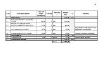 Diplomdarbs '802.1X tīkla autentifikācijas drošības risinājums un iespējams risinājuma ievieš', 65.