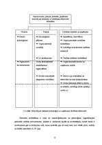 Referāts 'Motivācijas sistēmas efektivitātes novērtēšana uzņēmumā "Baltic Cosmetic Holding', 12.