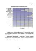 Referāts 'Motivācijas sistēmas efektivitātes novērtēšana uzņēmumā "Baltic Cosmetic Holding', 29.