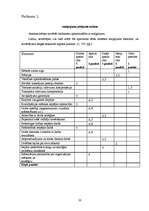 Referāts 'Motivācijas sistēmas efektivitātes novērtēšana uzņēmumā "Baltic Cosmetic Holding', 33.