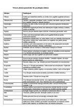 Konspekts 'Vēstures jēdzieni pamatskolai', 1.