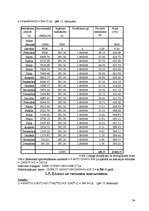 Referāts 'Līzings', 24.