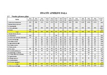 Biznesa plāns 'Biznesa plāns', 16.