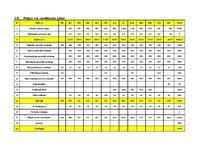 Biznesa plāns 'Biznesa plāns', 17.