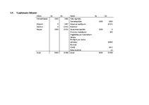 Biznesa plāns 'Biznesa plāns', 18.