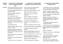 Konspekts 'Psihisko procesu "Uztvere" attīstības salīdzinājums', 1.