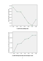 Referāts 'Migrācija un tās ietekmējošie faktori', 7.