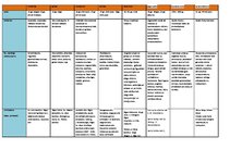 Konspekts 'Mākslas stili Latvijā', 1.