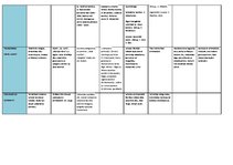 Konspekts 'Mākslas stili Latvijā', 2.