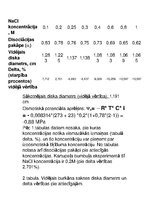 Konspekts 'Šūnas osmotiskais potenciāls', 2.