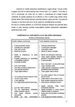 Referāts 'Uzmanības deficīta sindroms un hiperaktivitāte', 15.