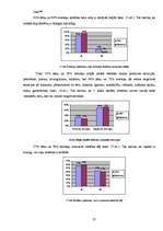 Referāts 'Uzvedības pieradums vai atkarība no mobilā telefona', 27.