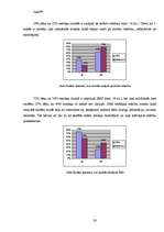 Referāts 'Uzvedības pieradums vai atkarība no mobilā telefona', 28.
