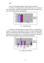 Referāts 'Uzvedības pieradums vai atkarība no mobilā telefona', 30.