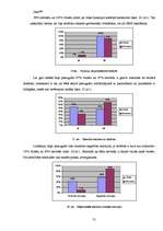 Referāts 'Uzvedības pieradums vai atkarība no mobilā telefona', 31.