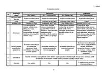 Biznesa plāns 'Celtniecības un apdares darbu uzņēmuma biznesa plāns', 12.