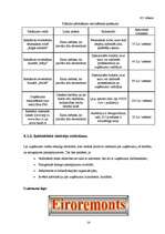 Biznesa plāns 'Celtniecības un apdares darbu uzņēmuma biznesa plāns', 16.