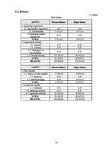 Biznesa plāns 'Celtniecības un apdares darbu uzņēmuma biznesa plāns', 26.