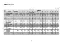 Biznesa plāns 'Celtniecības un apdares darbu uzņēmuma biznesa plāns', 27.