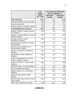 Prakses atskaite 'Kvalifikācijas prakses atskaite', 7.