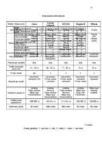 Prakses atskaite 'Kvalifikācijas prakses atskaite', 10.