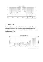 Konspekts 'Main Macroeconomical Indicators of Poland', 6.