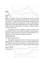 Konspekts 'Main Macroeconomical Indicators of Poland', 10.
