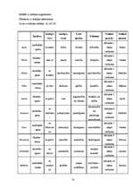 Referāts 'Astroloģijas popularitāte', 16.