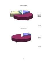 Referāts 'Astroloģijas popularitāte', 38.