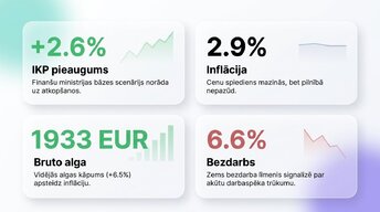 Prezentācija 'Patērētāju un uzņēmumu uzvedība Latvijas ekonomikā 2026. gadā', 3.