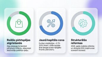 Prezentācija 'Patērētāju un uzņēmumu uzvedība Latvijas ekonomikā 2026. gadā', 4.