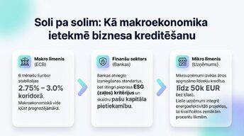 Prezentācija 'Patērētāju un uzņēmumu uzvedība Latvijas ekonomikā 2026. gadā', 7.