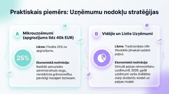 Prezentācija 'Patērētāju un uzņēmumu uzvedība Latvijas ekonomikā 2026. gadā', 9.