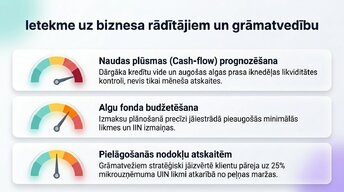 Prezentācija 'Patērētāju un uzņēmumu uzvedība Latvijas ekonomikā 2026. gadā', 11.