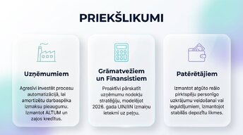 Prezentācija 'Patērētāju un uzņēmumu uzvedība Latvijas ekonomikā 2026. gadā', 13.