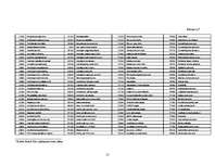 Prakses atskaite 'SIA "Robert Bosch"', 15.